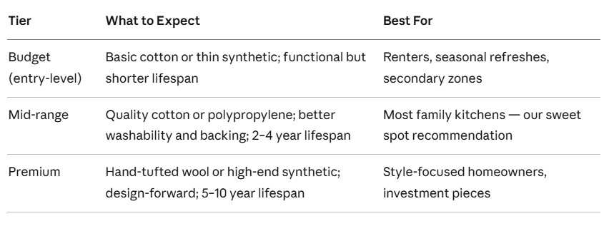 How To Choose A Kitchen Rug Size Material Style Guide 11 COdw1x1J8HalQpsQ